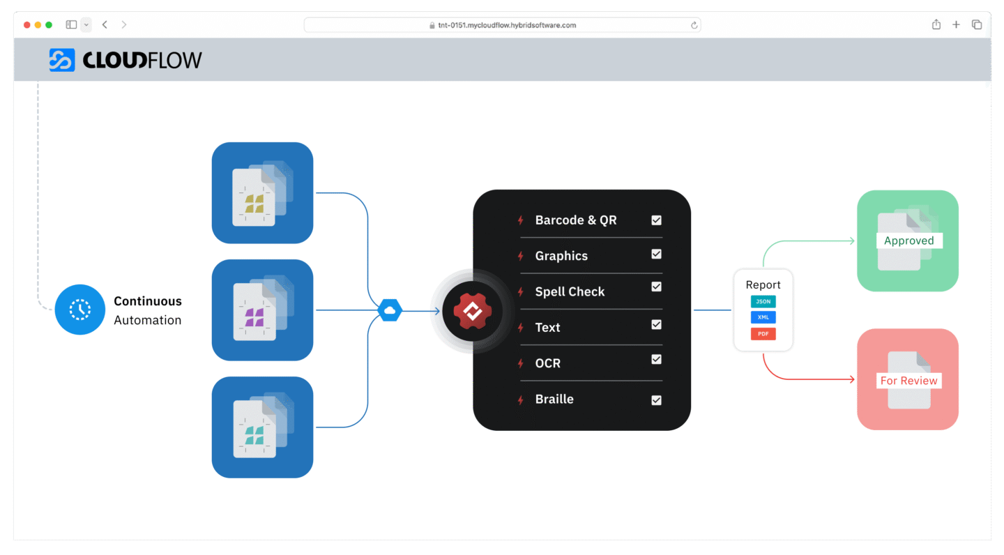 A.I. enters packaging: a review of Hybrid Fusion 2025 | Hybrid Software
