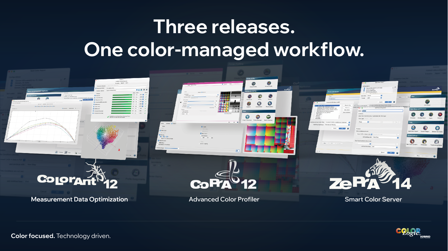 The image shows three images of new software: ColorAnt, CoPrA and ZePrA